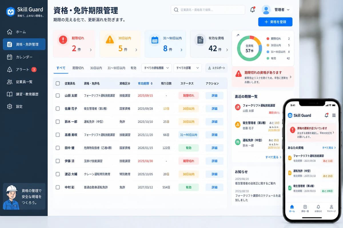 資格・免許期限管理の画面イメージ