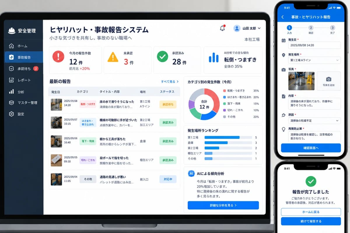 ヒヤリハット・事故報告システムの画面イメージ